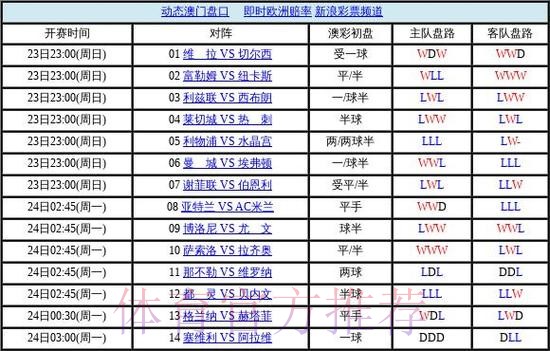 世界杯盘口正规官方 世界杯盘口正规官方